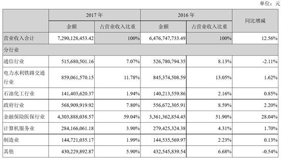 东华软件-专注于综合性行业应用软件开发、计算机信息系统集成和信息技术服务开云APP 开云官网入口(图1)