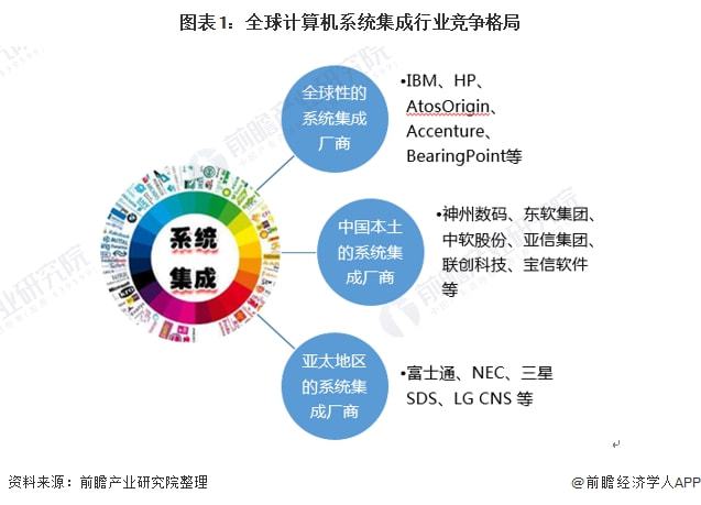 独家！IBM VS 三星电子计算机系统集成技术布局对比(附专利总量对比、合开云 开云体育作申请、重点专利布局等)(图1)
