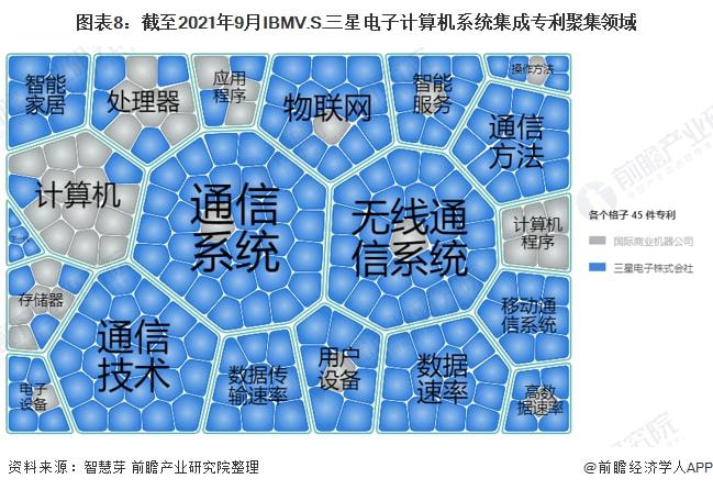 独家！IBM VS 三星电子计算机系统集成技术布局对比(附专利总量对比、合开云 开云体育作申请、重点专利布局等)(图8)