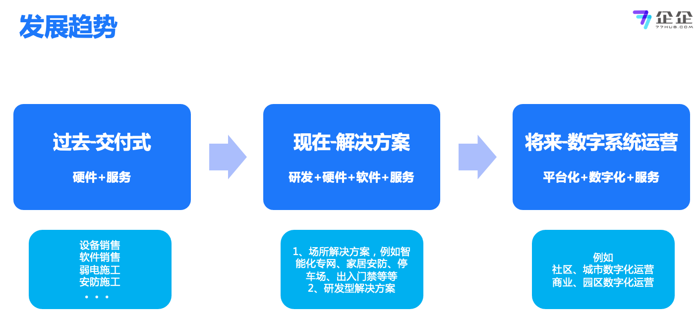 Kaiyun 开云系统集成什么是系统集成？的最新报道(图3)