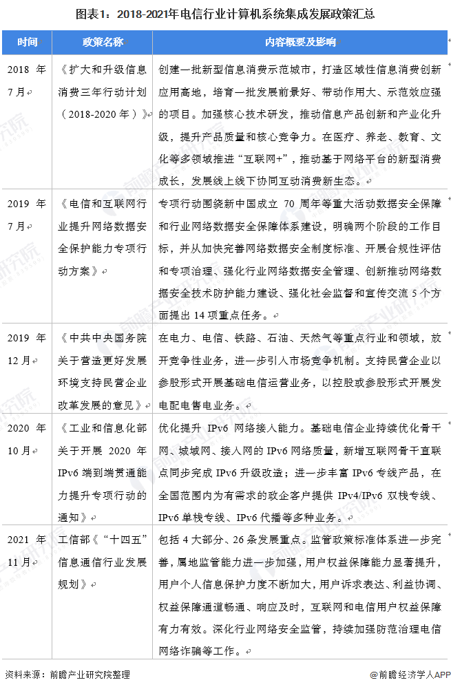 Kaiyun 开云系统集成什么是系统集成？的最新报道(图6)