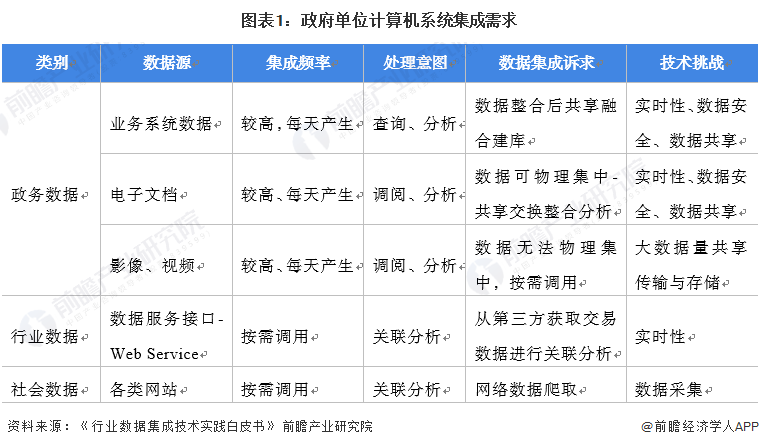 Kaiyun 开云系统集成什么是系统集成？的最新报道(图5)