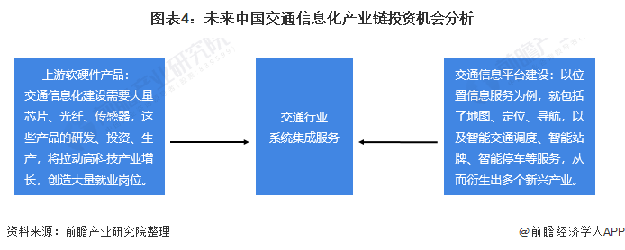 2022年中国交通行业计算机系统集成开云体育 开云平台市场规模及发展前景分析 未来行业机会巨大(图4)