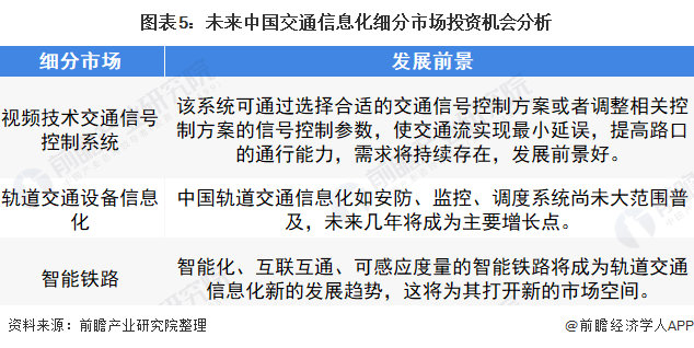 2022年中国交通行业计算机系统集成开云体育 开云平台市场规模及发展前景分析 未来行业机会巨大(图5)