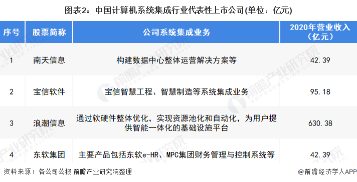 开云体育 开云平台2022年中国计算机系统集成行业市场规模及发展趋势分析 市场规模波动上升【组图】(图2)
