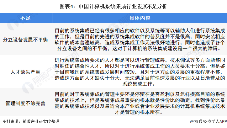 开云体育 开云平台2022年中国计算机系统集成行业市场规模及发展趋势分析 市场规模波动上升【组图】(图4)