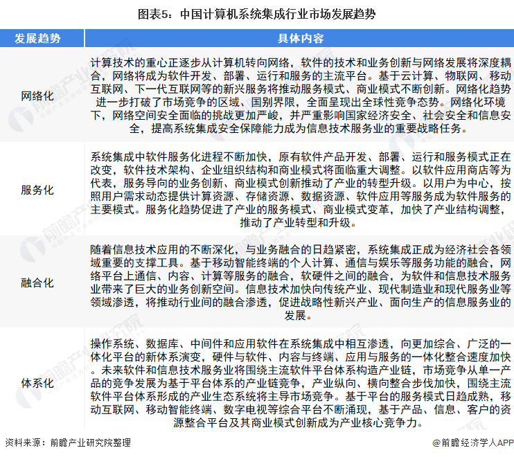 开云体育 开云平台2022年中国计算机系统集成行业市场规模及发展趋势分析 市场规模波动上升【组图】(图5)