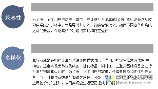 Kaiyun 开云2023年中国计算机系统集成行业概述及潜力预测报告(图1)