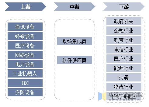 Kaiyun 开云2023年中国计算机系统集成行业概述及潜力预测报告(图3)