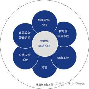 系统集成的概开云 开云体育官网念(图1)