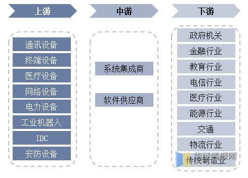 开云体育 开云官网2022年中国计算机系统集成行业现状、主要产业政策分析及发展趋势(图3)