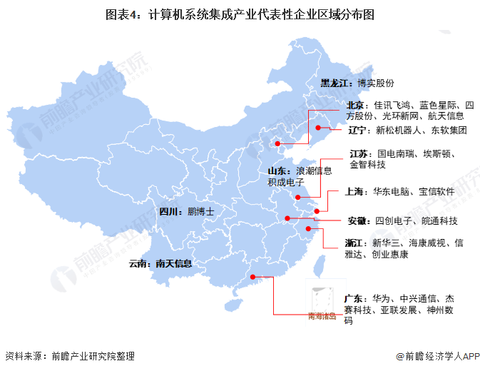 开云体育 开云官网【干货】计算机系统集成产业链全景梳理及区域热力地图(图4)