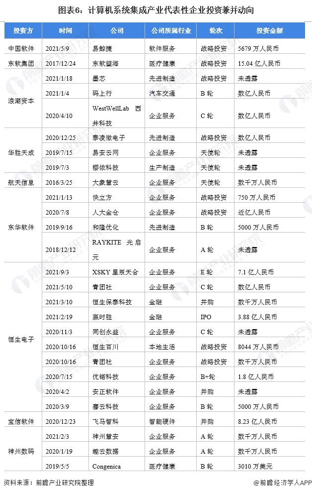 开云体育 开云官网【干货】计算机系统集成产业链全景梳理及区域热力地图(图6)