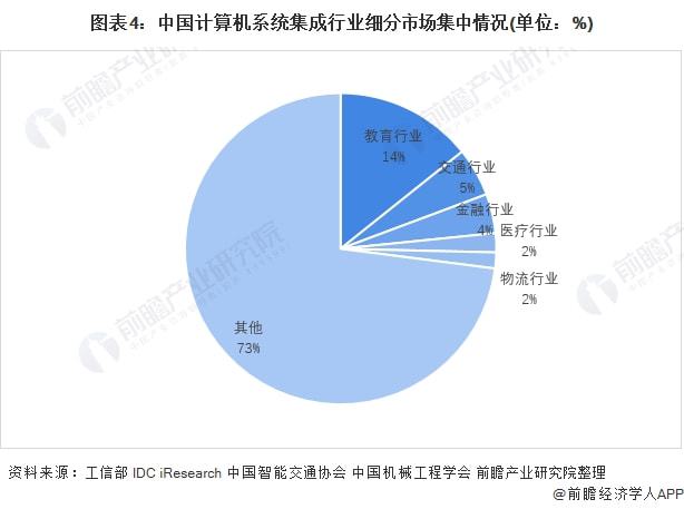开云体育 开云官网【行业深度】洞察2021：中国计算机系统集成行业竞争格局及市场份额(附市场集中度、企业竞争力评价等)(图4)