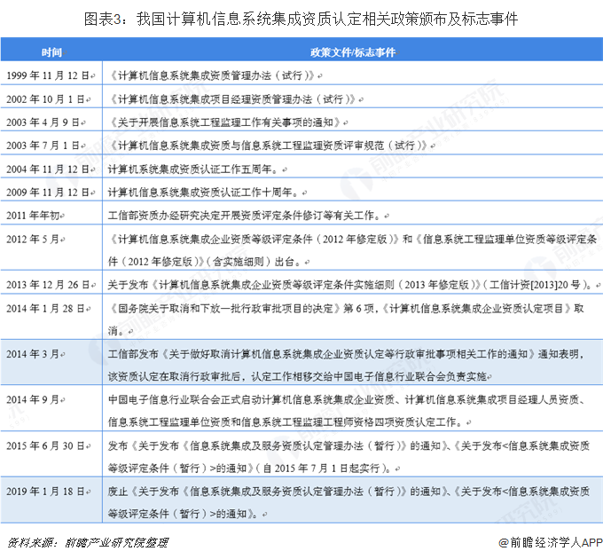 Kaiyun 开云2018年中国计算机系统集成行业发展现状与市场趋势 行业准入门槛降低【组图】(图3)