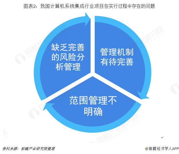 Kaiyun 开云2018年中国计算机系统集成行业发展现状与市场趋势 行业准入门槛降低【组图】(图2)
