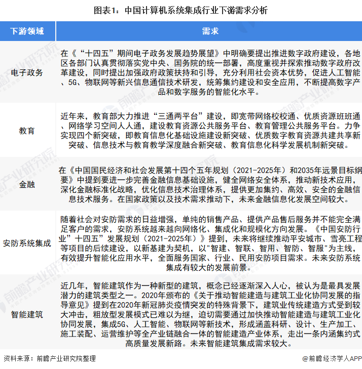 2022年中国教育行业计算机系统集成市场现状及机会Kaiyun 开云分析 上游机会多【组图】(图1)