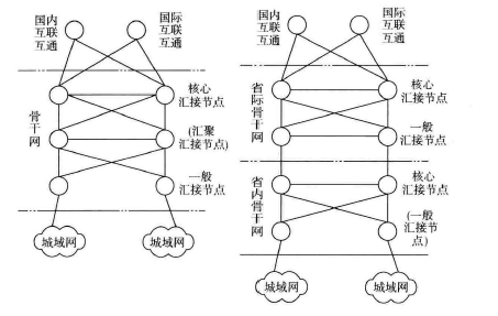 《网络工程设计标准》GB开云体育 kaiyun.com 官网入口T 51375-2019(图1)