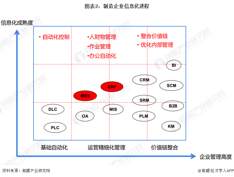 2022年中国计算机系统集成行业制造业领域应用市场现状及竞争格局分析 制造业领域系统集成竞争激Kaiyun 开云烈【组图】(图2)