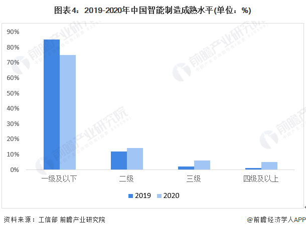 2022年中国计算机系统集成行业制造业领域应用市场现状及竞争格局分析 制造业领域系统集成竞争激Kaiyun 开云烈【组图】(图4)
