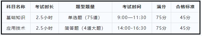 解读“系统集成项目管理工程师”Kaiyun 开云它是什么？为什么可以入户深圳？(图4)