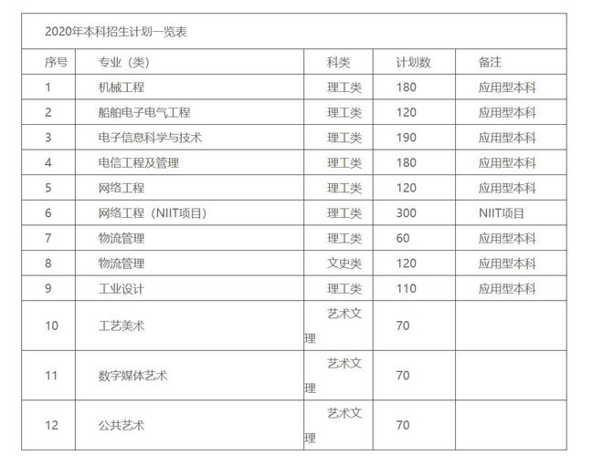 这所大学停办8年今年将恢复招生并由民办改为开云 开云体育官网公办(图4)