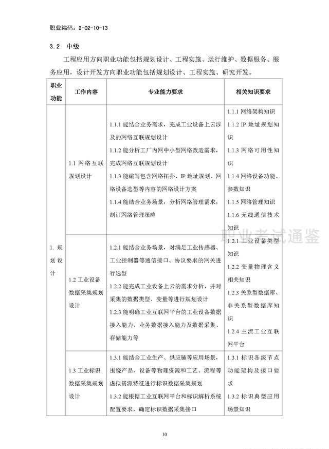国家职业技能标准-工业互联网工程技术人员-2021年版开云APP 开云官网入口(图13)