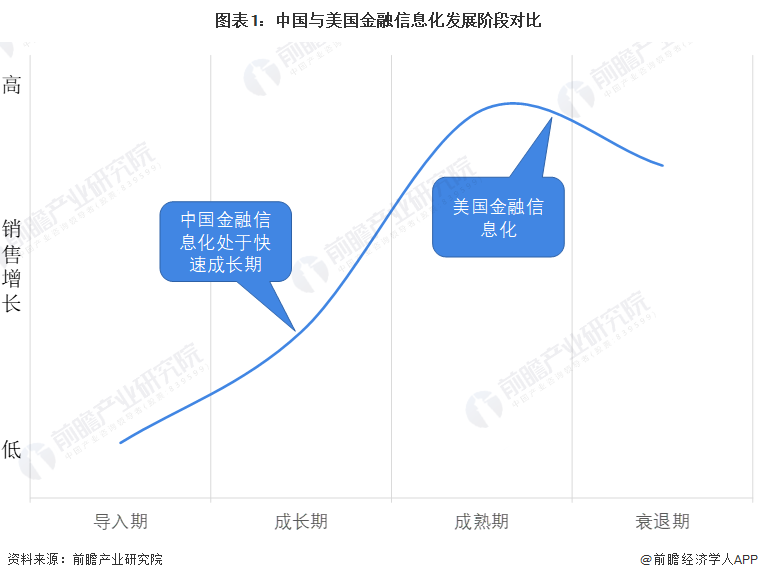 2022年中国计算机系统集成行业领域应用市场现状及发展趋开云APP 开云官网入口势分析 三个主要趋势【组图】(图1)