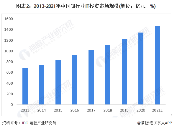 2022年中国计算机系统集成行业领域应用市场现状及发展趋开云APP 开云官网入口势分析 三个主要趋势【组图】(图2)