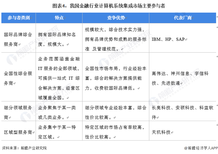 2022年中国计算机系统集成行业领域应用市场现状及发展趋开云APP 开云官网入口势分析 三个主要趋势【组图】(图4)