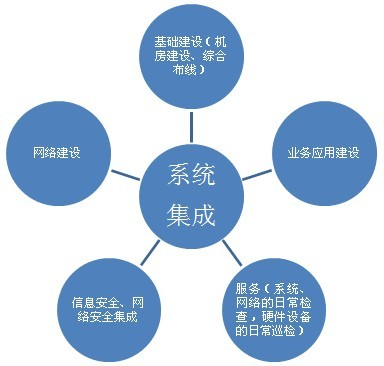 开云体育 Kaiyun.com 官网入口系统集成_全球百科(图1)