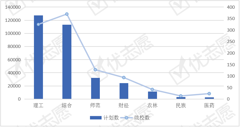 Kaiyun 开云近两年最热门的计算机类专业哪个专业更受欢迎就业前景更好？(图4)