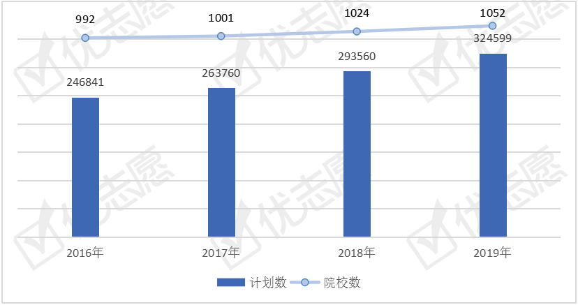 Kaiyun 开云近两年最热门的计算机类专业哪个专业更受欢迎就业前景更好？(图3)