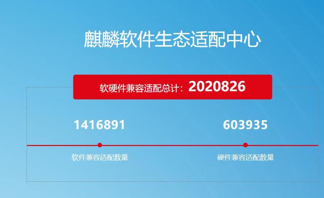 Kaiyun 开云体育挑战windows国产系统正式宣布：永久免费！(图4)