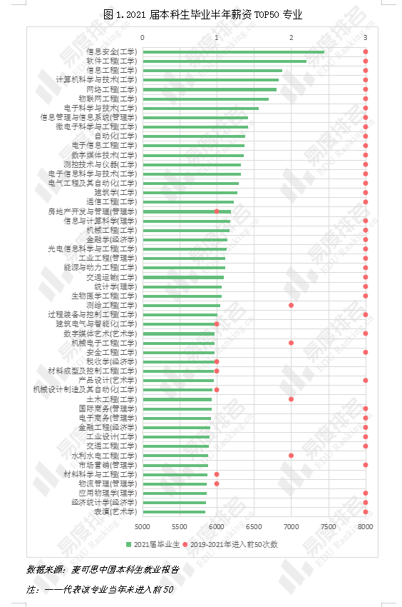 计算机相关专业就业率仍然靠前热门专业就开云体育 Kaiyun.com 官网入口业对比分析出炉(图3)