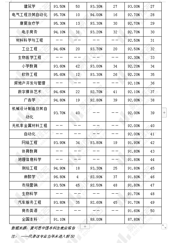 计算机相关专业就业率仍然靠前热门专业就开云体育 Kaiyun.com 官网入口业对比分析出炉(图2)