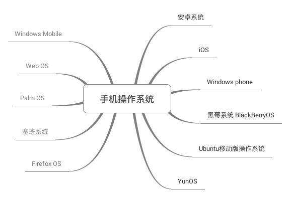 计算机操作系统大汇总开云 开云体育官网(图1)