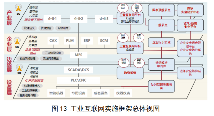 开云体育 开云官网工业互联网体系架构 20：定位与作用(图9)