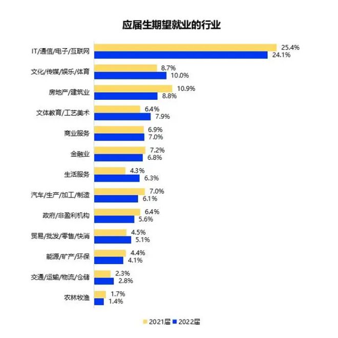 计算机＝高薪？体制Kaiyun 开云内外就业优势大？专业Top10高校推荐！(图1)