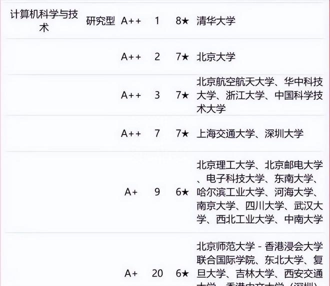 开云体育 开云平台互联网经济迅猛发展计算机专业成为就业市场热门专业(图1)