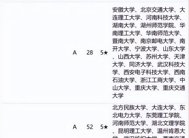 开云体育 开云平台互联网经济迅猛发展计算机专业成为就业市场热门专业(图5)