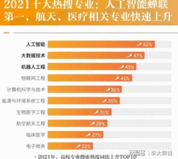 2021年10大热门专业排行人工智能荣登榜首计算机类专业抢手开云APP 开云官网入口(图2)