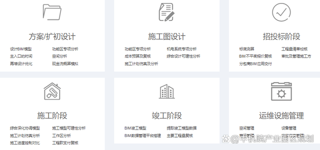 开云 开云体育平台建筑规划设计、工程设计及绿色建筑规划甲级公司(图2)