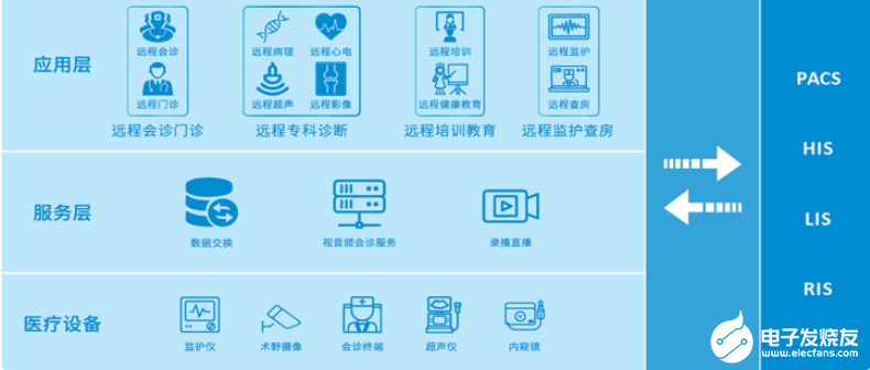 开云 开云体育平台智慧化远程医疗云平台的设计方案和思路(图2)