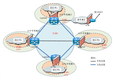 网络工程课程设计指开云APP 开云官网入口导书(图6)