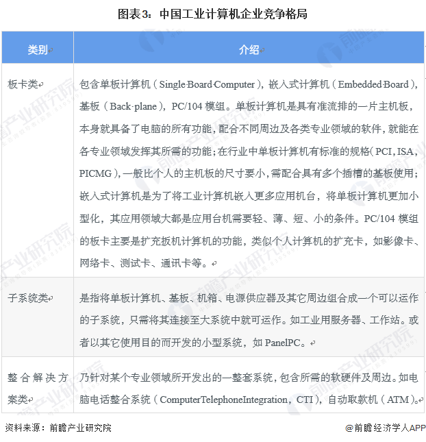 【干货】工业计算机行业产业开云APP 开云官网入口链全景梳理及区域热力地图(图3)