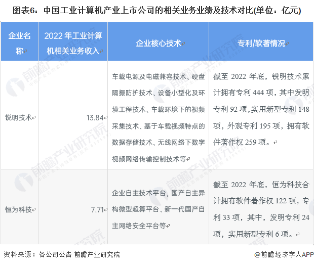 【干货】工业计算机行业产业开云APP 开云官网入口链全景梳理及区域热力地图(图6)