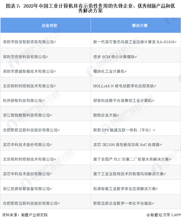 【干货】工业计算机行业产业开云APP 开云官网入口链全景梳理及区域热力地图(图7)