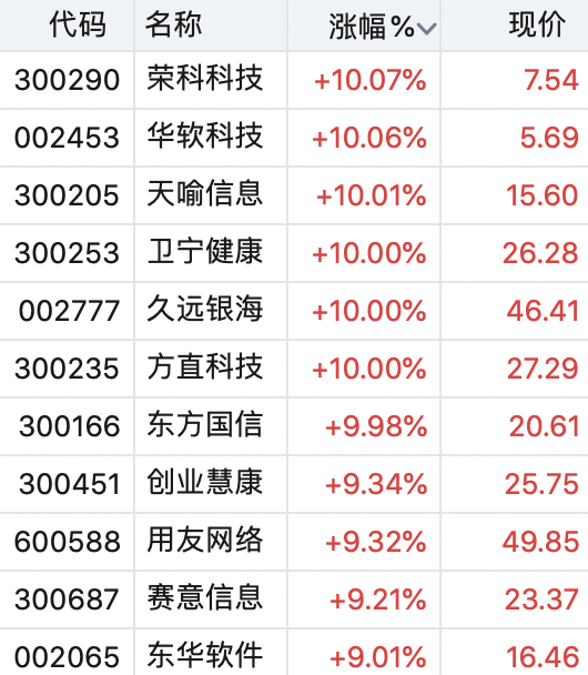 计算机应用发展驶入快车道 这8类标的股迎良机开云体育 开云官网(图1)