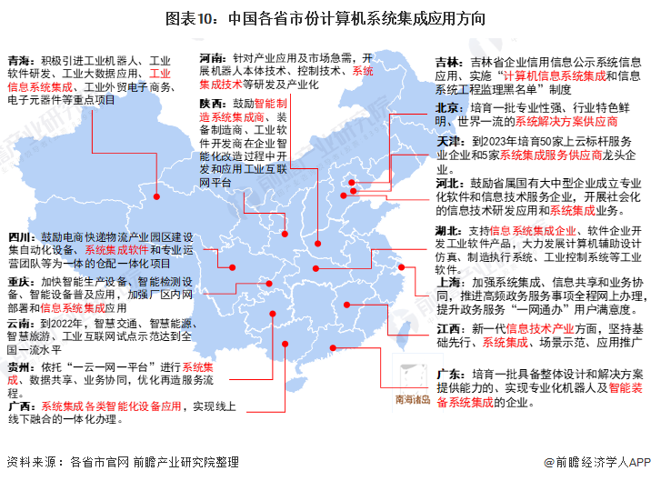 重磅开云APP 开云官网入口！2021年中国及31省市计算机系统集成行业政策汇总及解读（全）(图2)